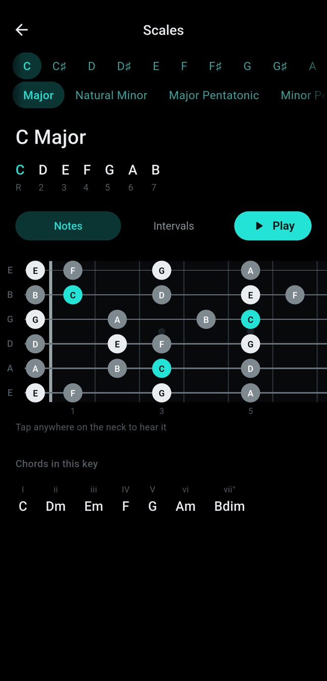 C major scale mapped on the fretboard